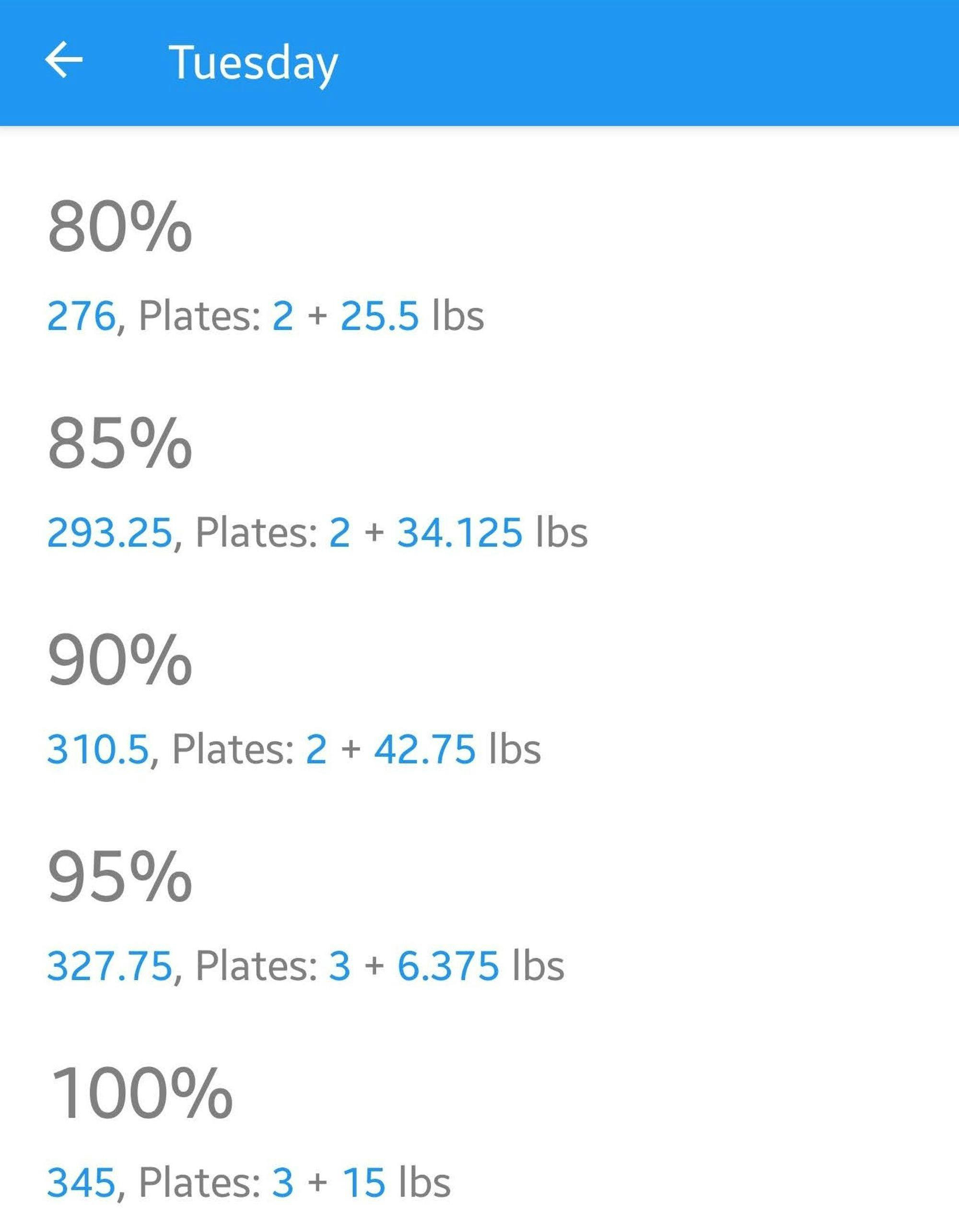Screenshot of the calculated weight for Tuesday in light mode.